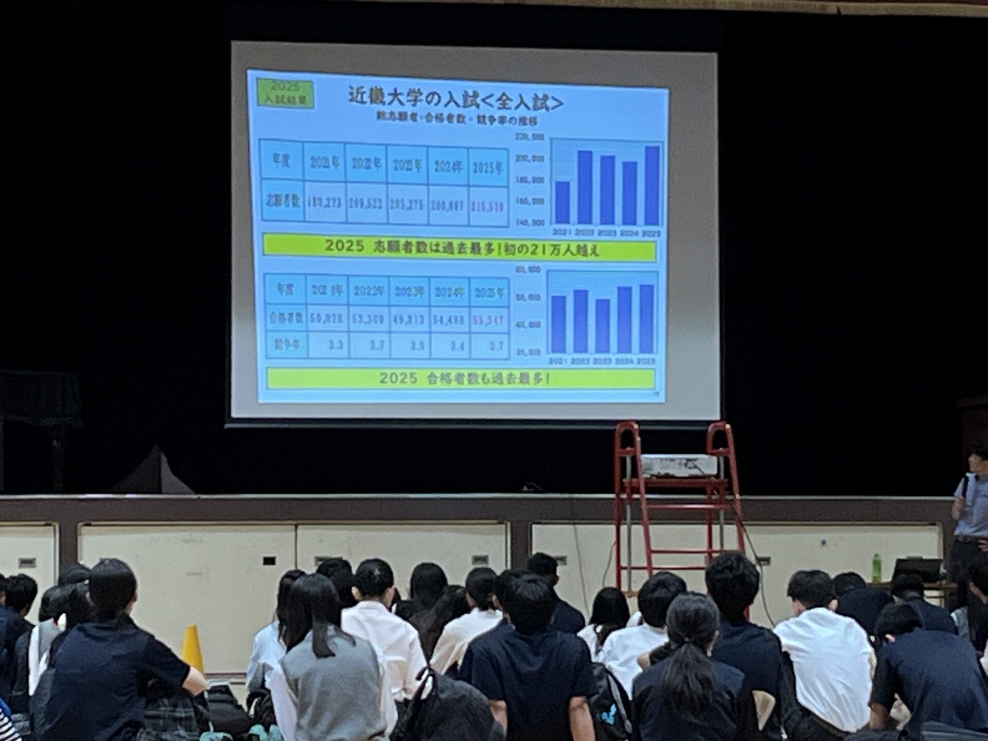 近畿大学説明会を実施しました！